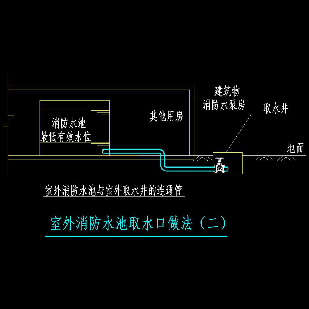 所属图集:水消防工程 标准类型:中南标 标签:室外消防,水池取水口做法